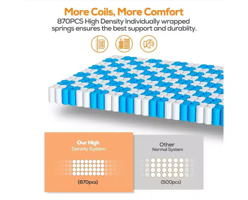 Matelas Mixte Grand Format